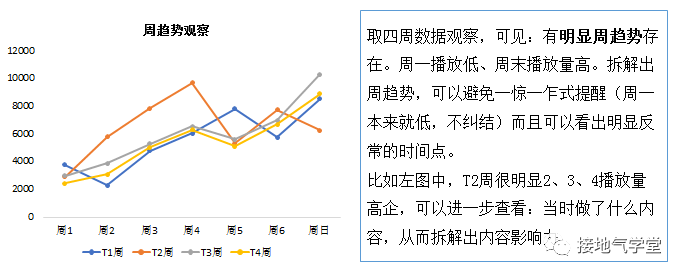 5张图，搭建数据指标体系